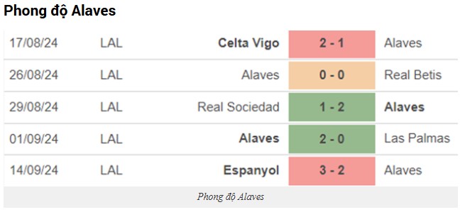 Phong Độ Hiện Tại Của Hai Đội